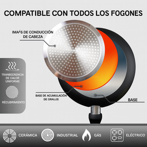 Llevá 2 Pagá 1 - Sartén Moc Multifuncional en Cerámica y a Prueba de Explosiones +REGALO: Kit de Utensilios